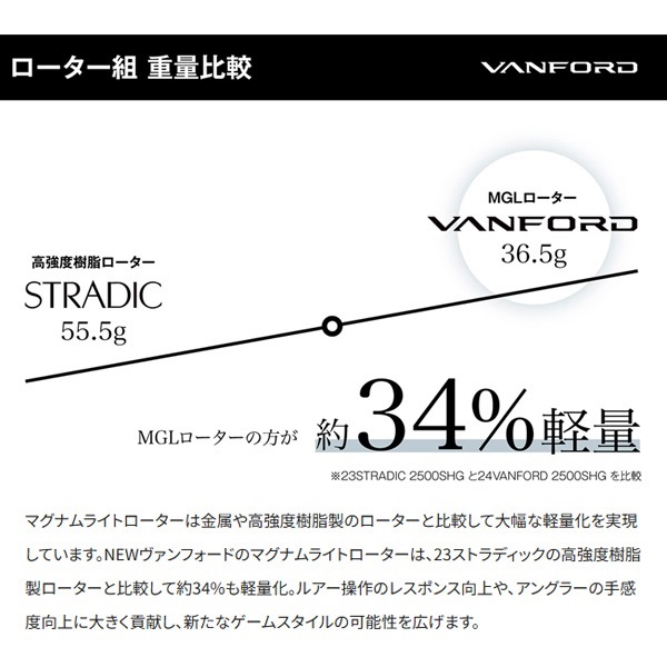 24ヴァンフォード